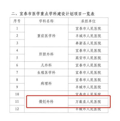 祝賀！萬(wàn)載這些單位獲得榮譽(yù)