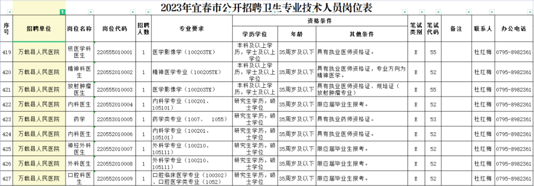 【招37人!】我院2023年衛(wèi)生專業(yè)技術(shù)人員公開招聘公告來啦！